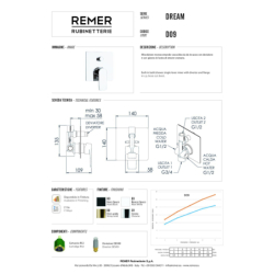 Bateria podtynkowa 2-drożna Dream chrom DANIEL RUBINETTERIE DR612CR
