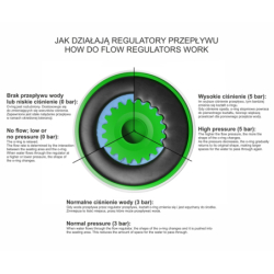 Wąż prysznicowy czarny z o-ringiem i regulatorem przepływu wody NEOPERL CORSAN CMW250BLNEO